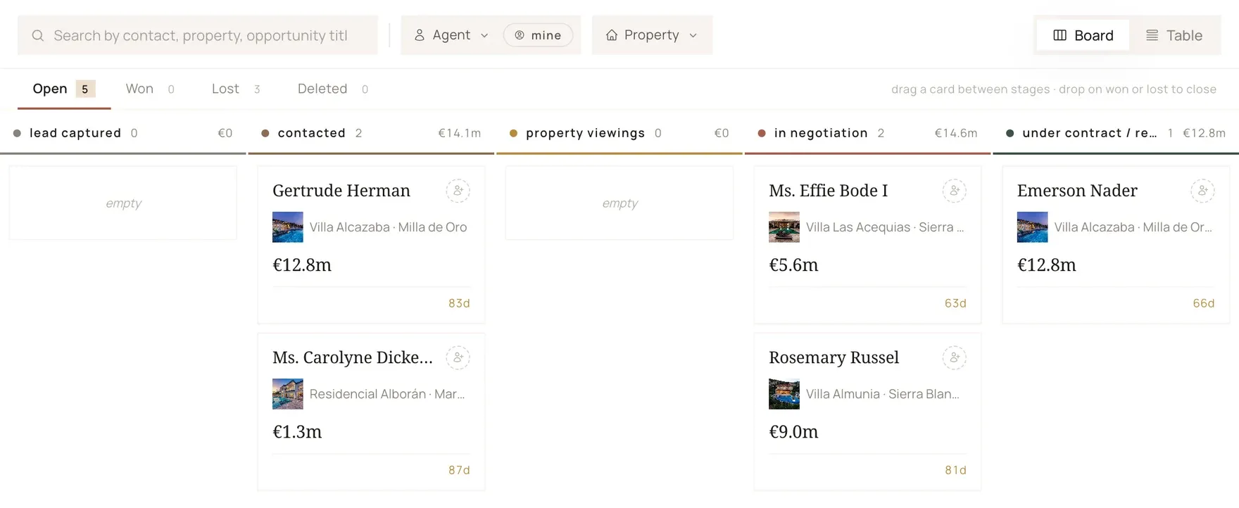 Sales in the Sytio panel, stage by stage: each opportunity with its contact, property and value